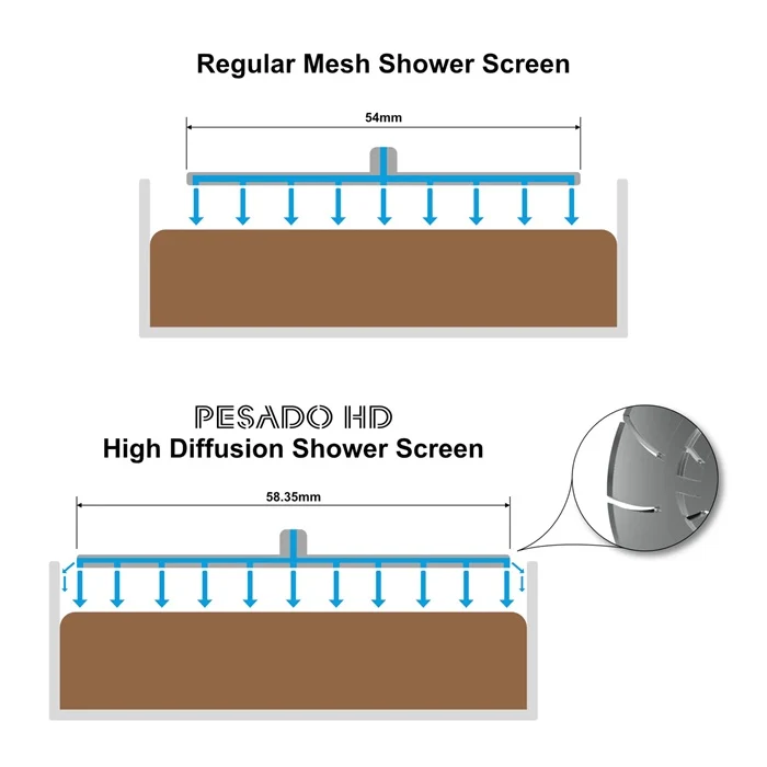 Pesado HD - High Diffusion La Marzocco Shower Screen - Image 5
